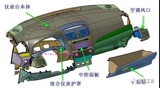 深圳科翔模具告訴你,汽車內(nèi)外飾注塑模具疑問(wèn),深圳注塑模具工廠