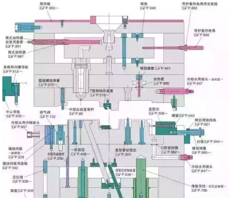 50個模具問題，解決基本問答