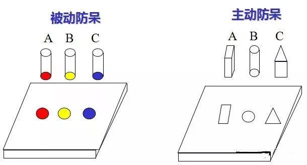 做模具：設(shè)計(jì)“防呆”是什么？