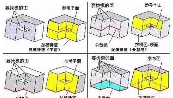 模具分型面的幾種技巧，你都知道嗎？